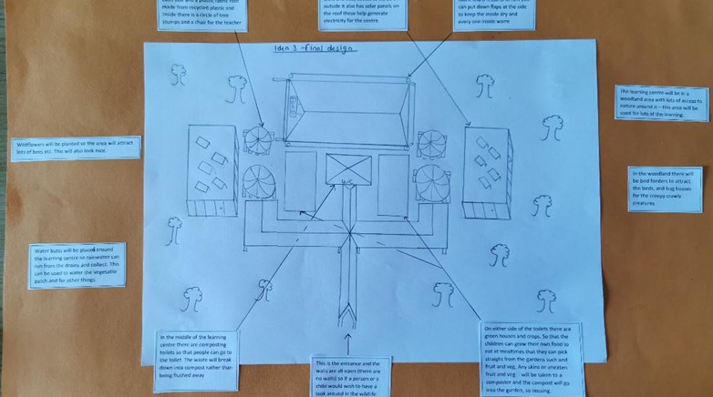 Aiden Oakes - Final Annotated Design